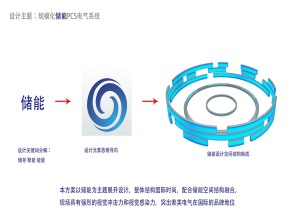 索英电气展览模型